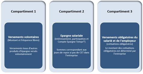 comptabilisation mutuelle tns|comptabilisation versement per.